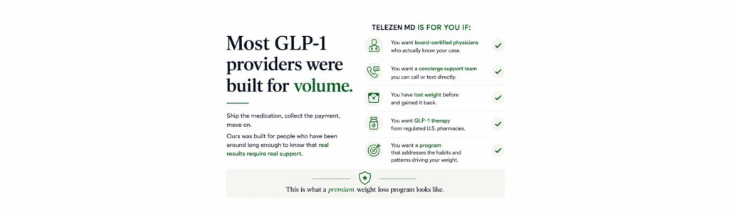 Comparison of high-volume GLP-1 providers against Telezen MD telehealth care.