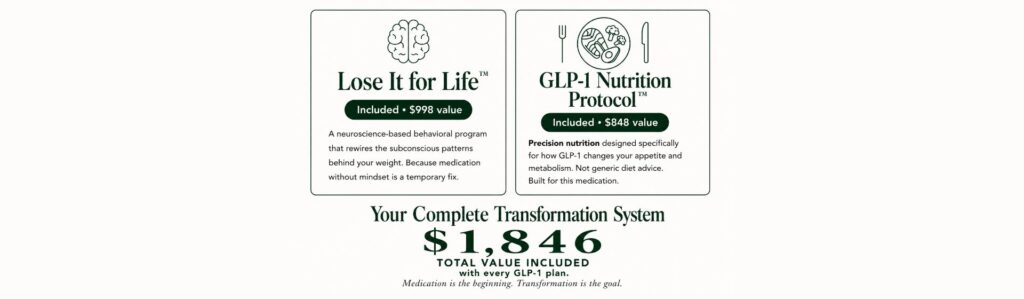 Breakdown of the Lose It for Life and GLP-1 Nutrition Protocol value included with semaglutide treatment.